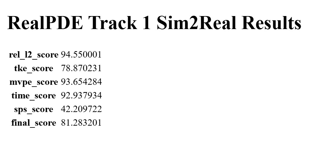 Track 1 detailed results: rel_l2 94.55, TKE 78.87, MVPE 93.65, time 92.94, SPS 42.21, final 81.28