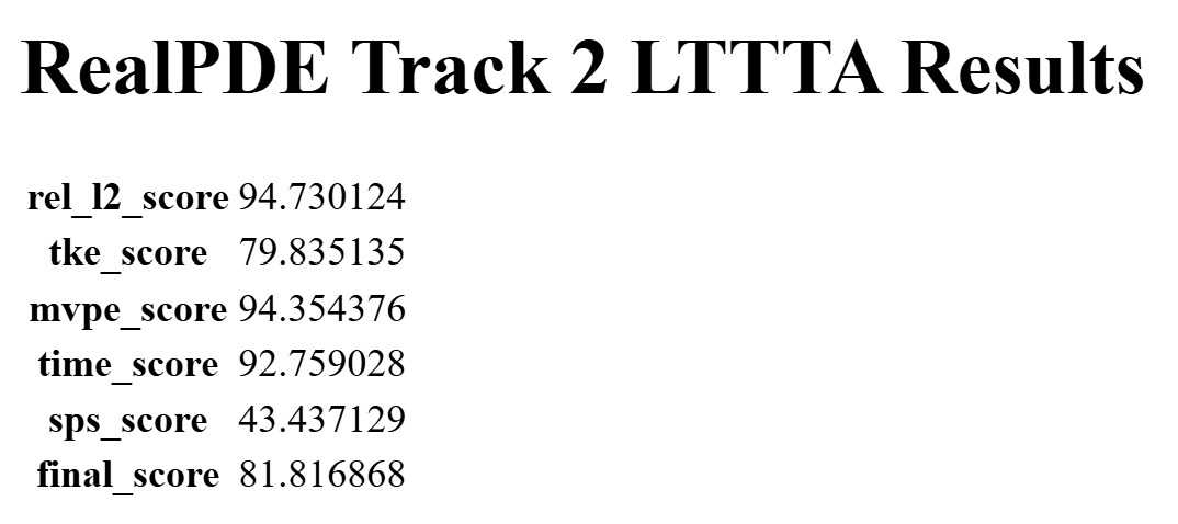Track 2 detailed results: rel_l2 94.73, TKE 79.84, MVPE 94.35, time 92.76, SPS 43.44, final 81.82